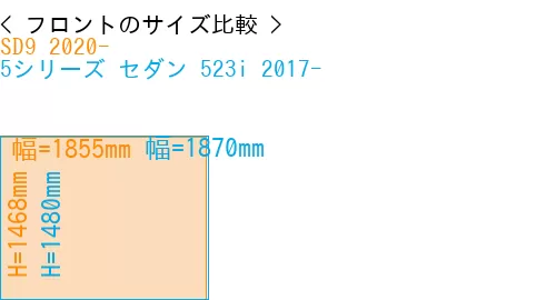 #SD9 2020- + 5シリーズ セダン 523i 2017-